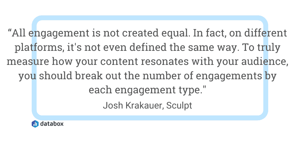 Why Should You Measure Social Media Engagement?