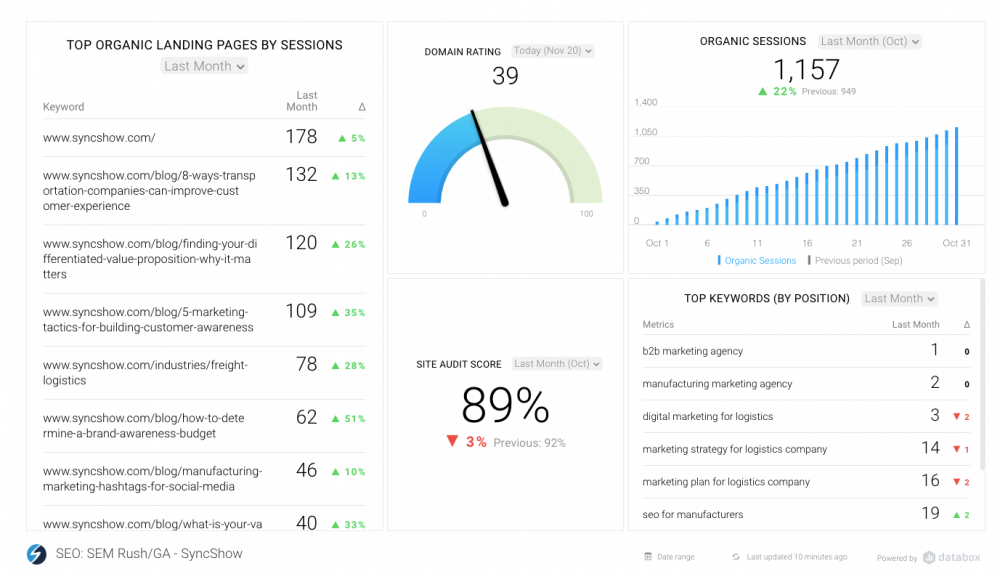 example of marketing research report