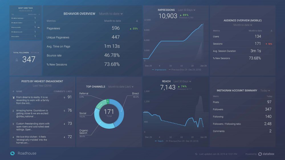 example of marketing research report