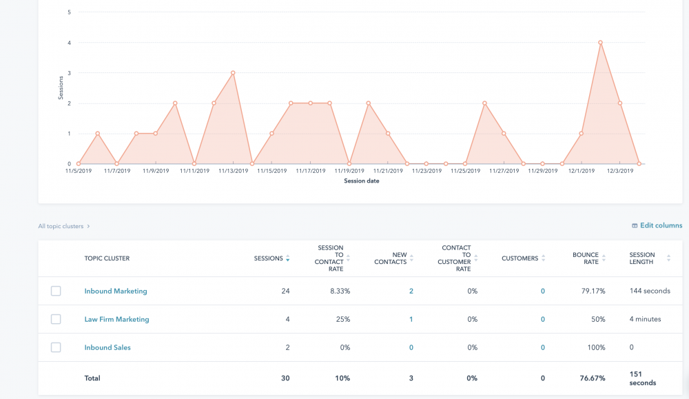 sample research report on marketing