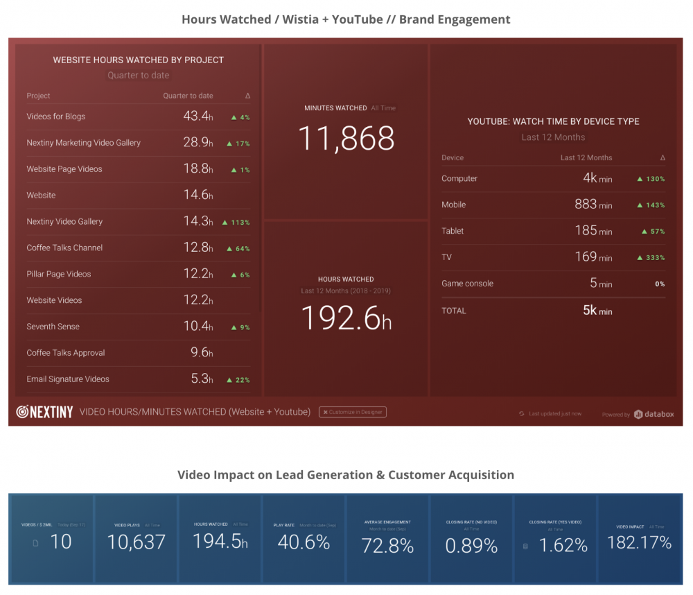 example of marketing research report