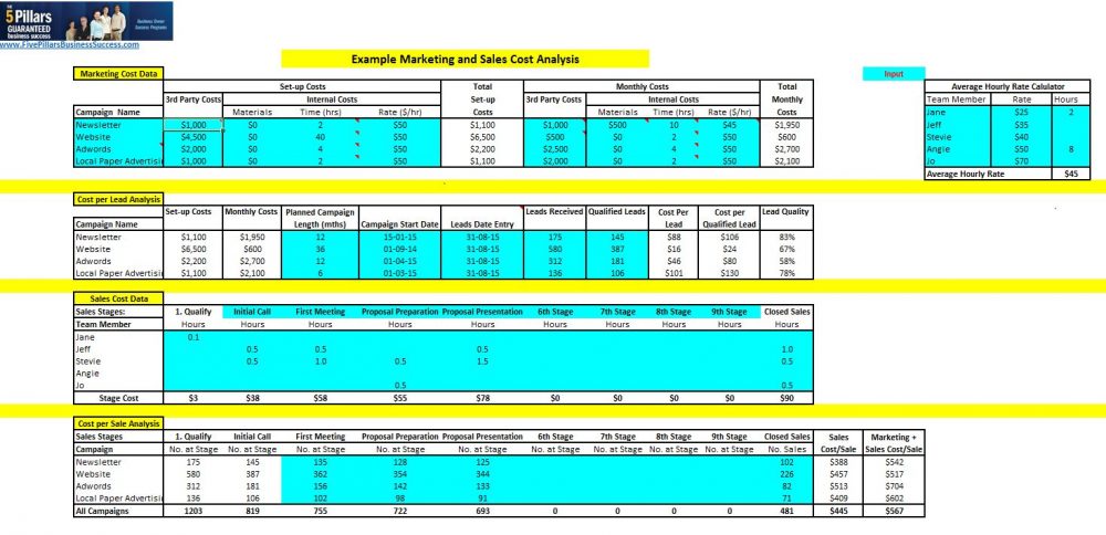 marketing report essay example