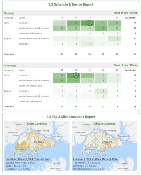 sample research report on marketing