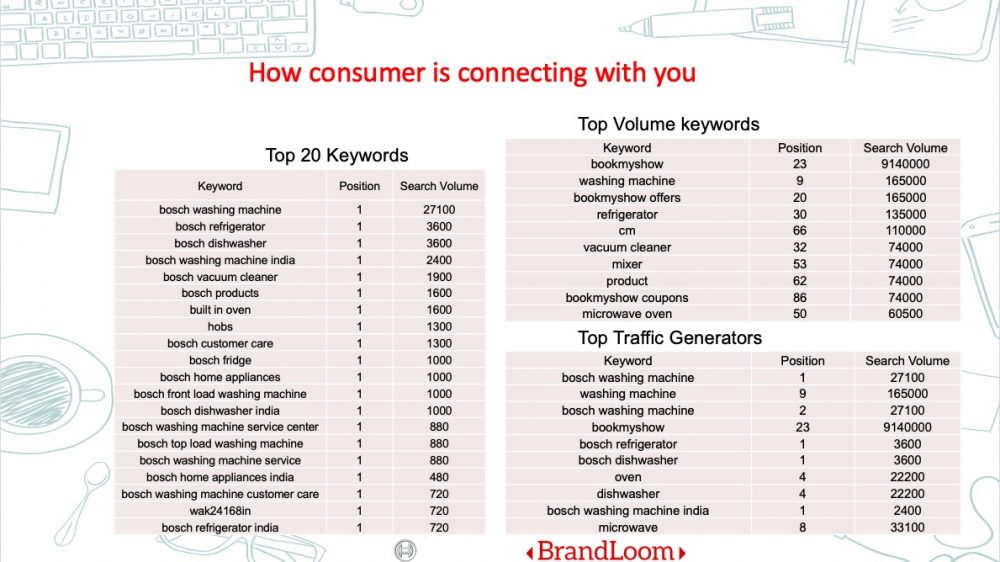 example of marketing research report