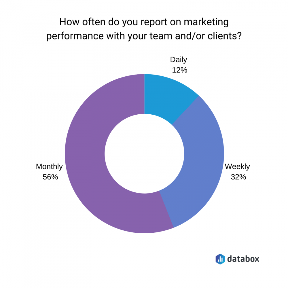 example of marketing research report