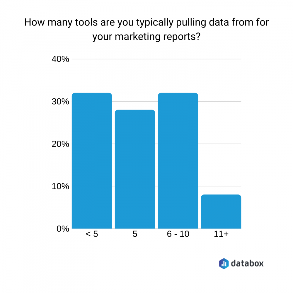 example of marketing research report