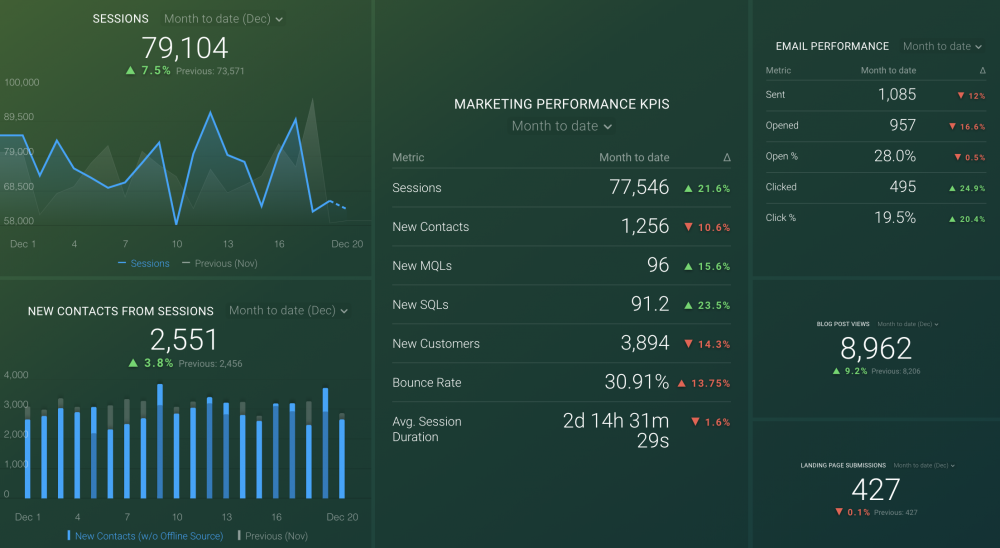 example of marketing research report