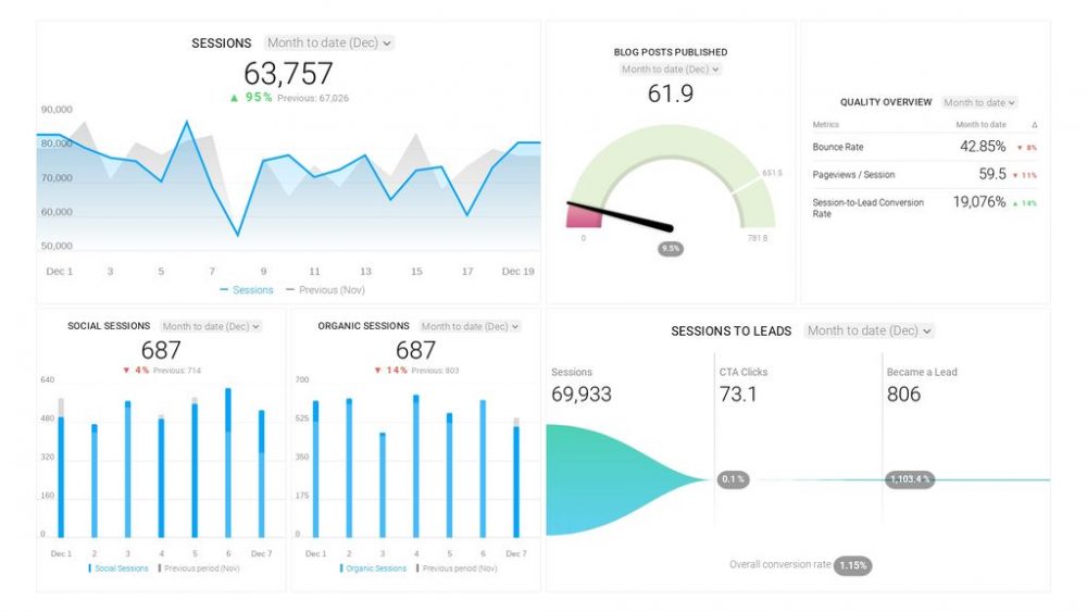 what sections should be included in a marketing research report