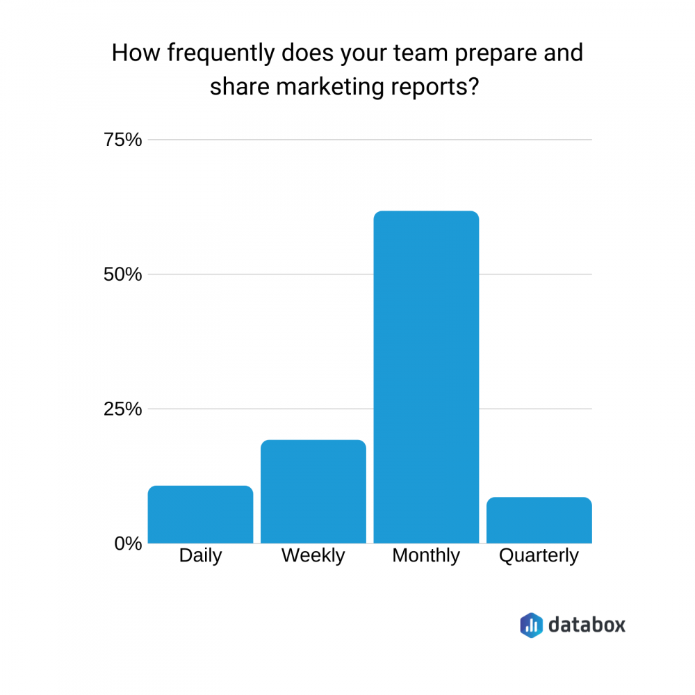 what sections should be included in a marketing research report