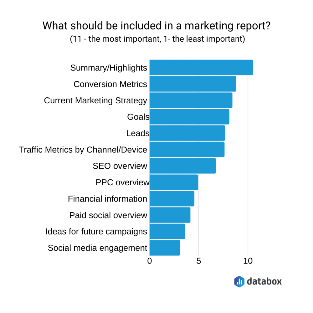 what sections should be included in a marketing research report