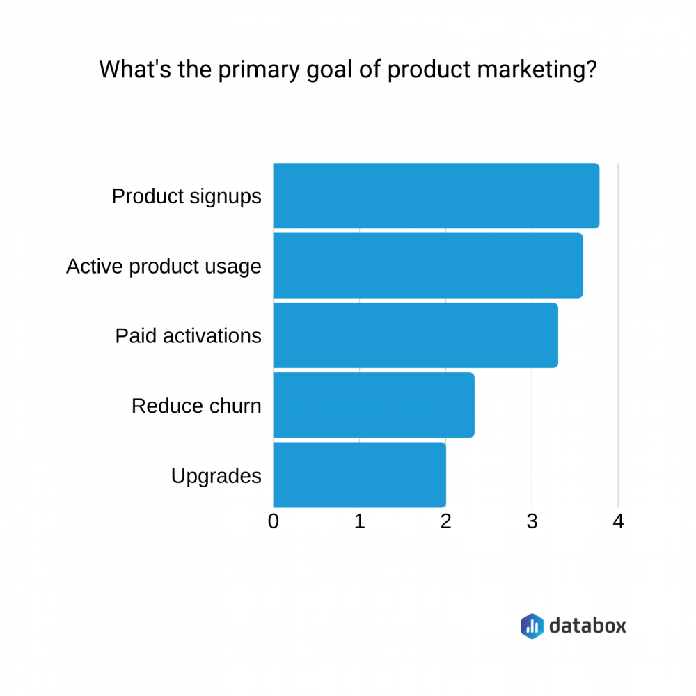 The 13 Product Marketing KPIs That Every Team Should Be Tracking