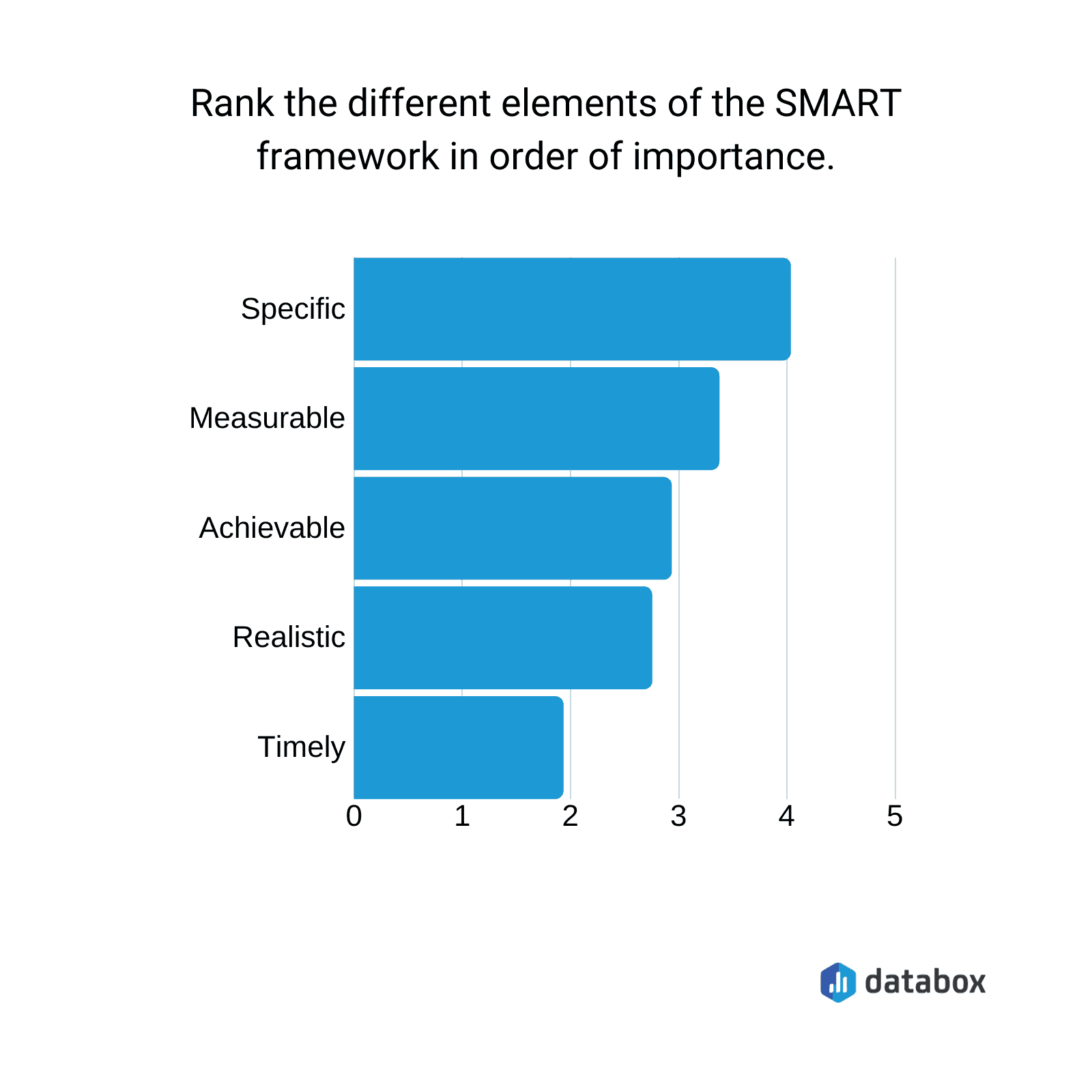 How to Create SMART Marketing Goals That Your Team Will Actually Hit ...