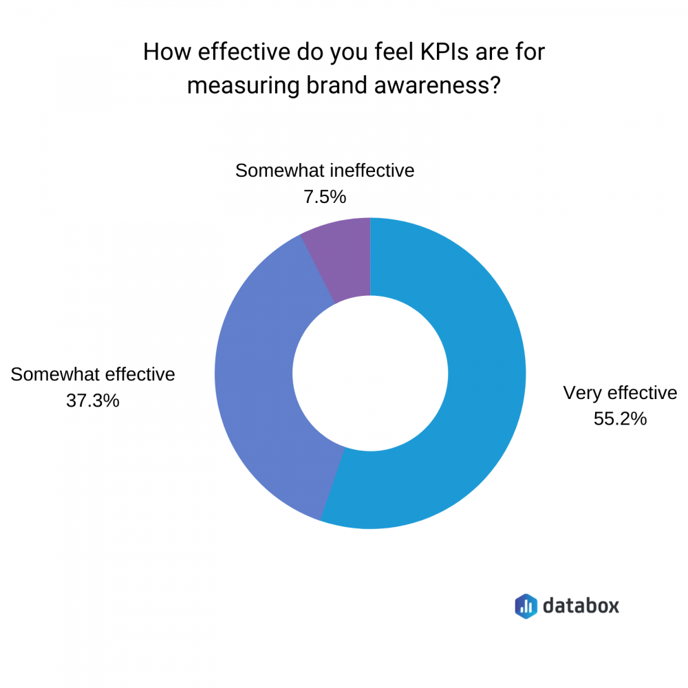 VoD brand awareness KPI ranking U.S. 2023