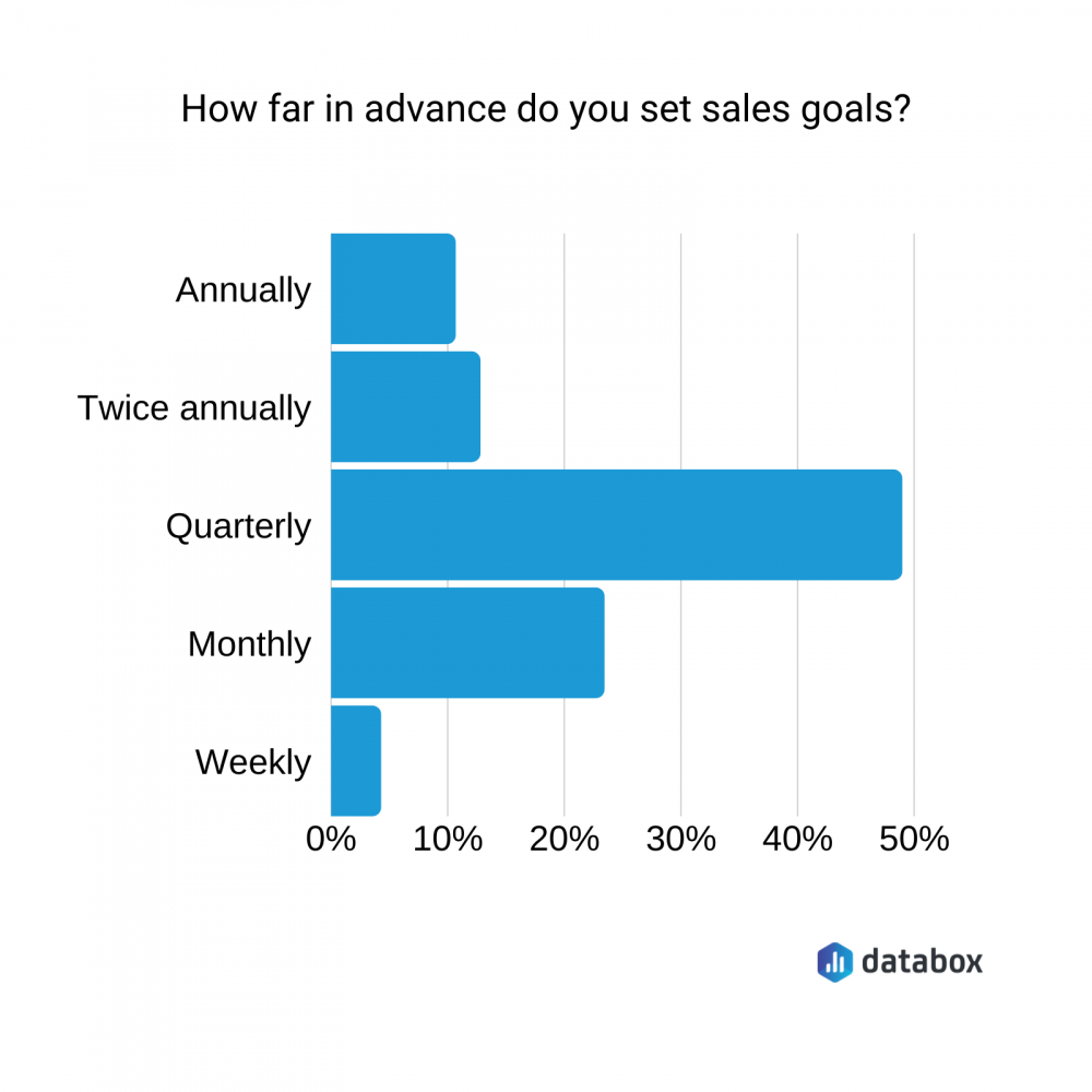 Sales targets. Sales target или sales goal. Sales setting. Monthly sales. Monthly goals sale.