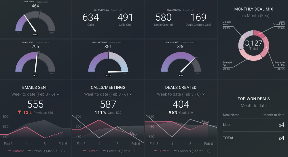 sales activity dashboard