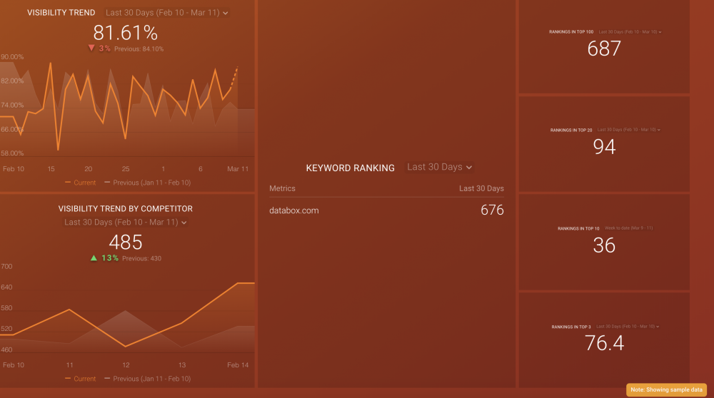 SEMrush Position Tracking dashboard template