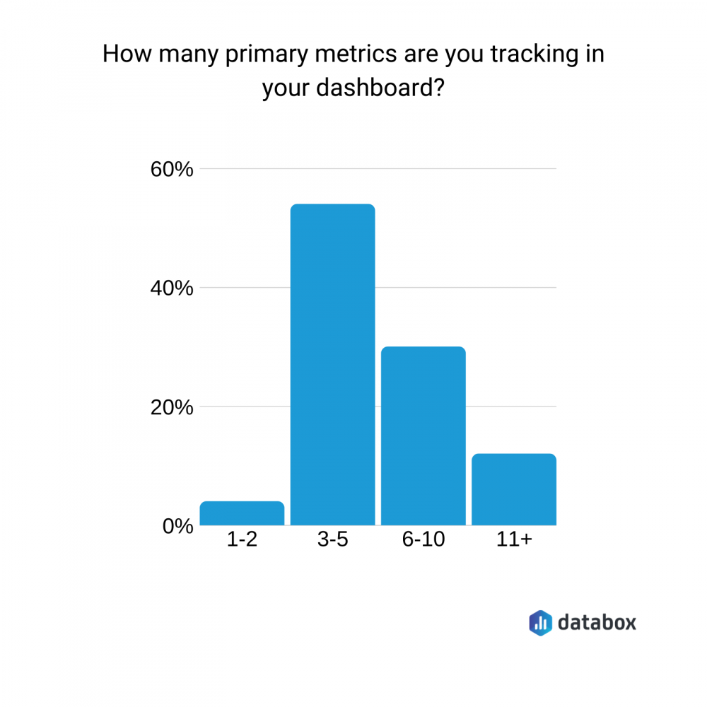 What is the Purpose of a Dashboard? How to Boost Your Google Ads With the  Right Dashboard Solution