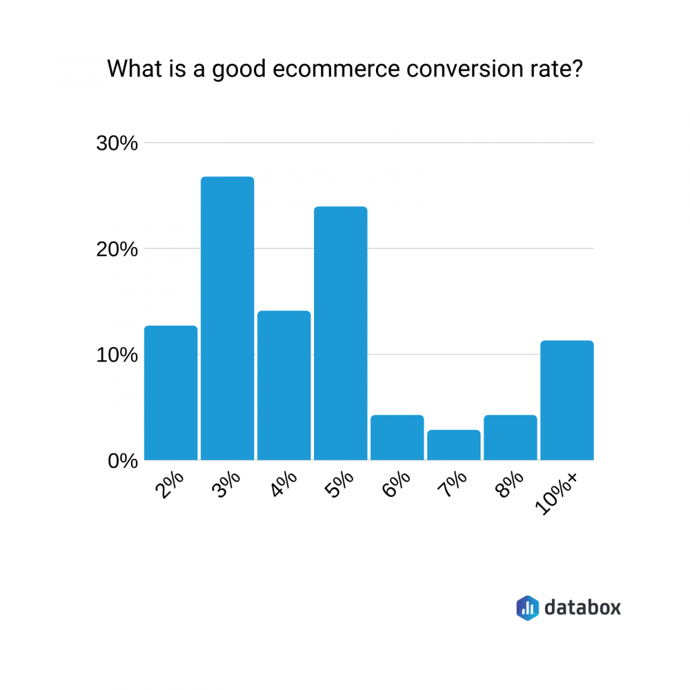 Google metric outlet conversion