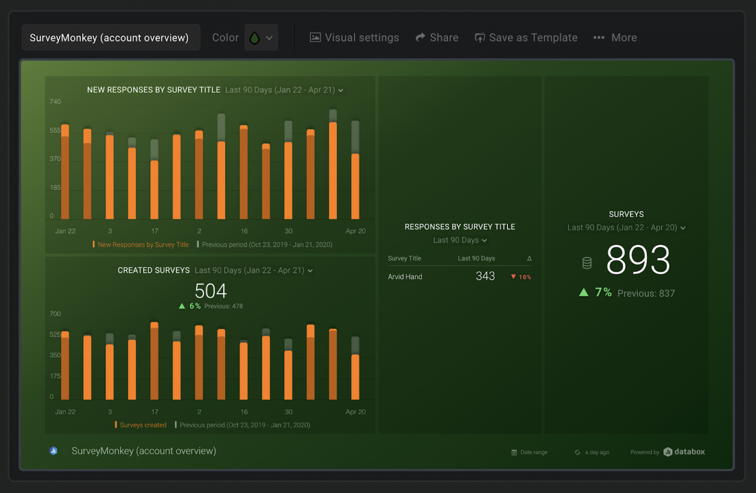 New Integration: Track And Visualize Survey Responses With SurveyMonkey ...