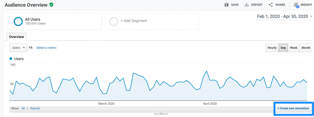 goal conversion overview google analytics annotations