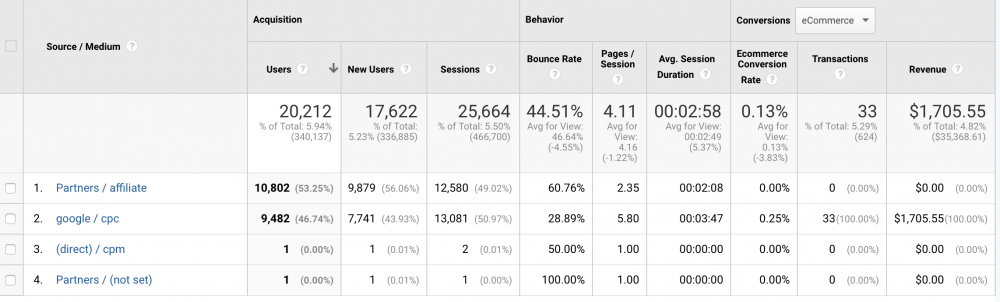 utm codes in google analytics