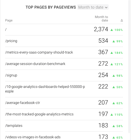 unique visits in google analytics