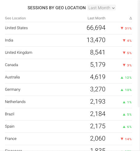 pageviews per visit