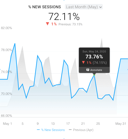 pageviews per visit