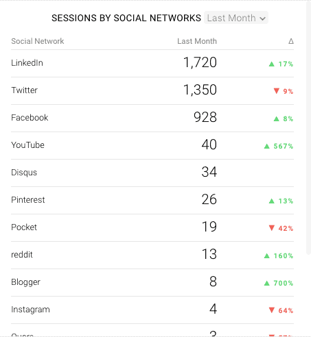 difference between visits and visitors in google analytics