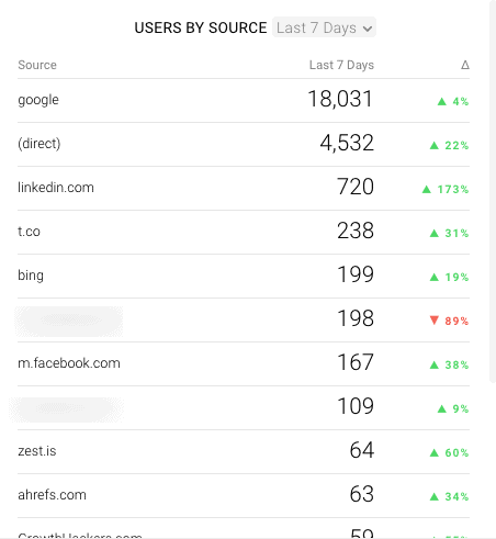 unique page visits