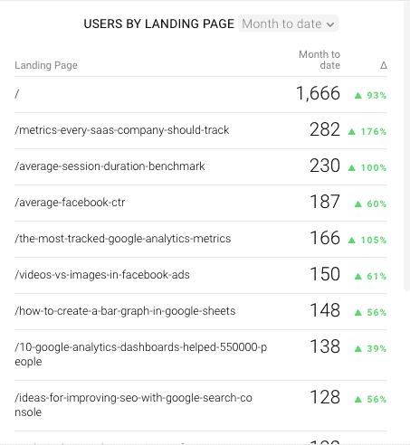 unique visits in google analytics