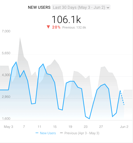 pageviews per visit