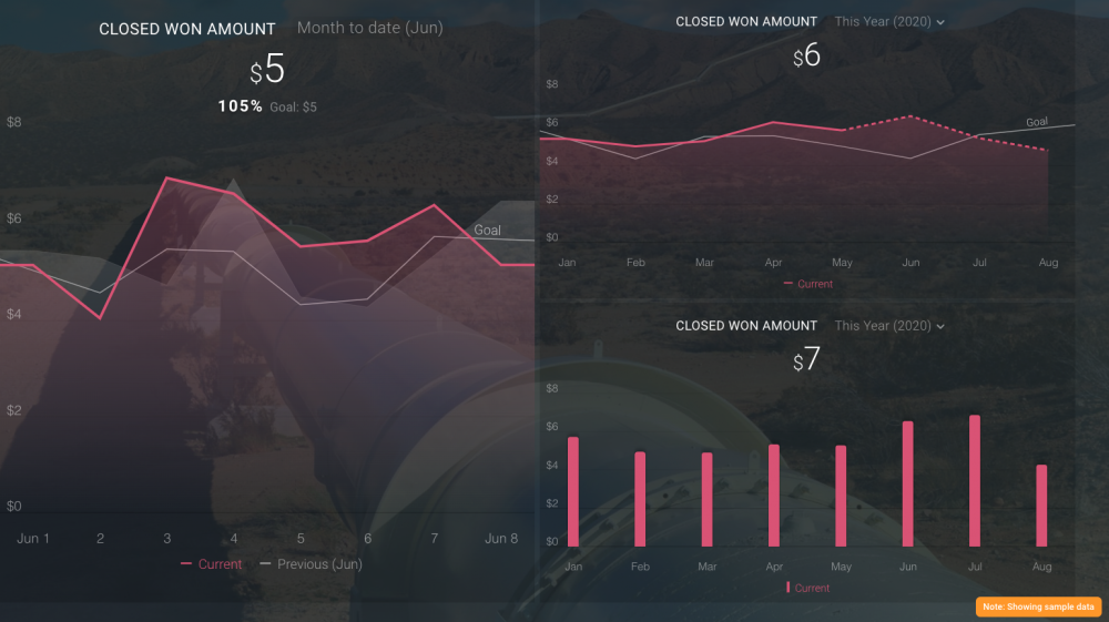 10 Sales Pipeline KPIs to Track for Accurately Forecasting Sales