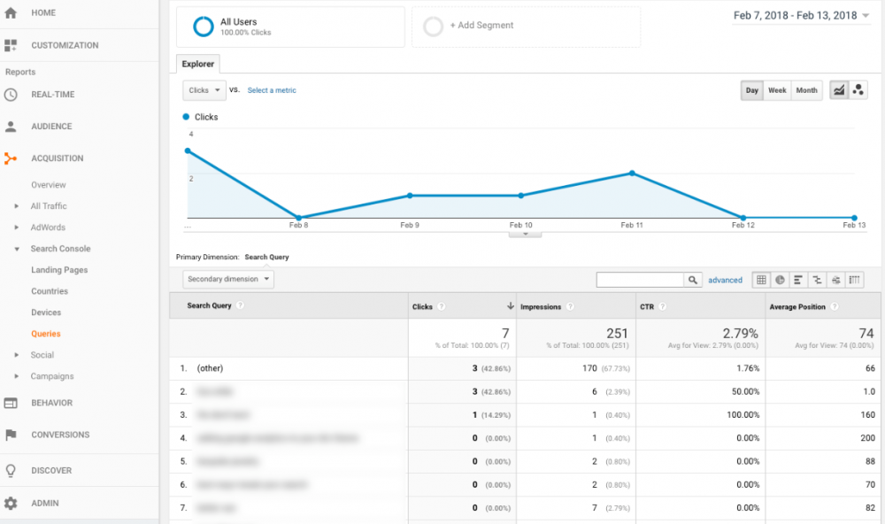 Understanding Google Analytics For Beginners // Improve Position