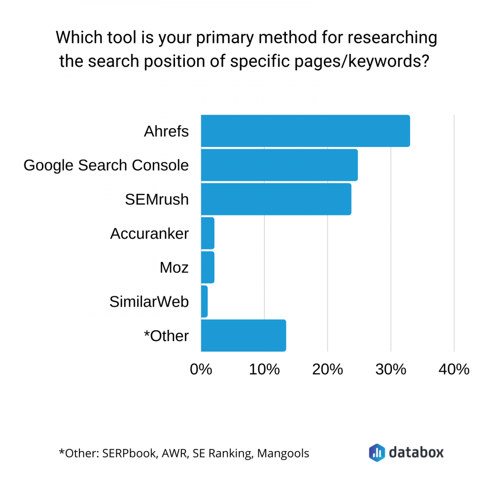 What Type of Content Will Rank You in Position Zero on Google