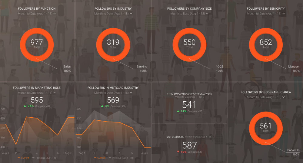 The 18 Most Important Linkedin Metrics You Should Be Tracking Databox Blog