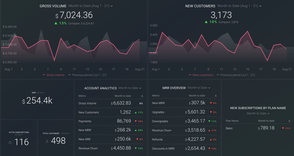 Stripe dashboard