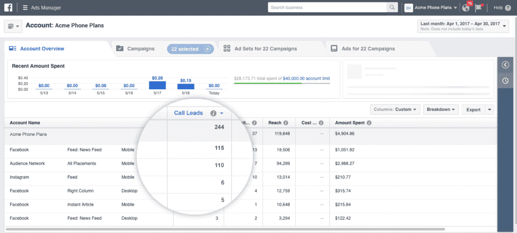 DB ad metrics 