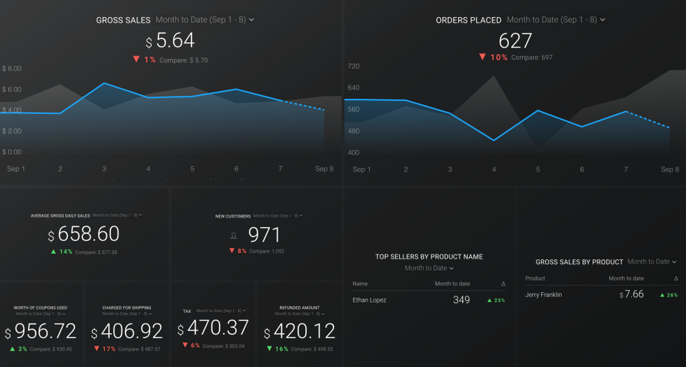 free WooCommerce dashboard 