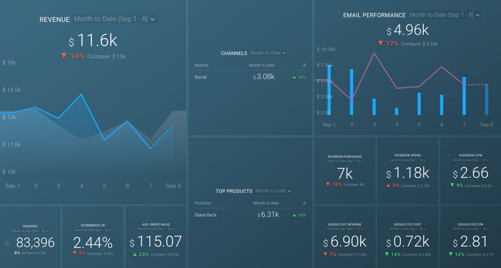 Databox dashboard