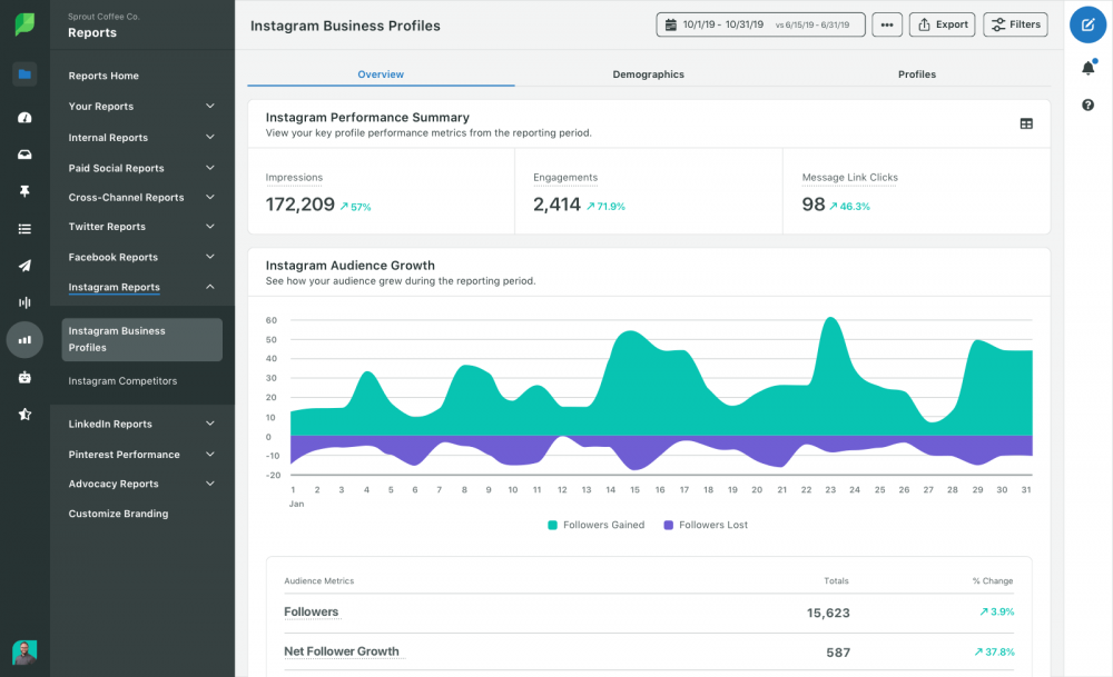 social media management platform