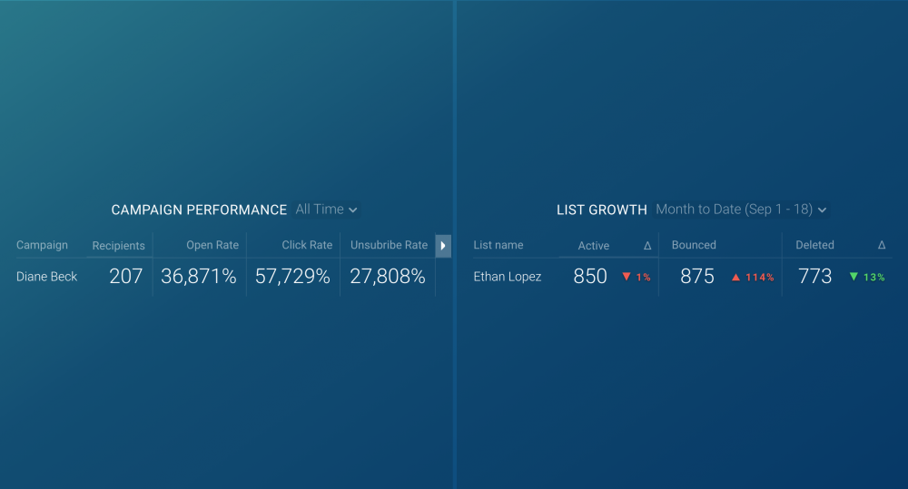 Campaign Monitor (account overview)