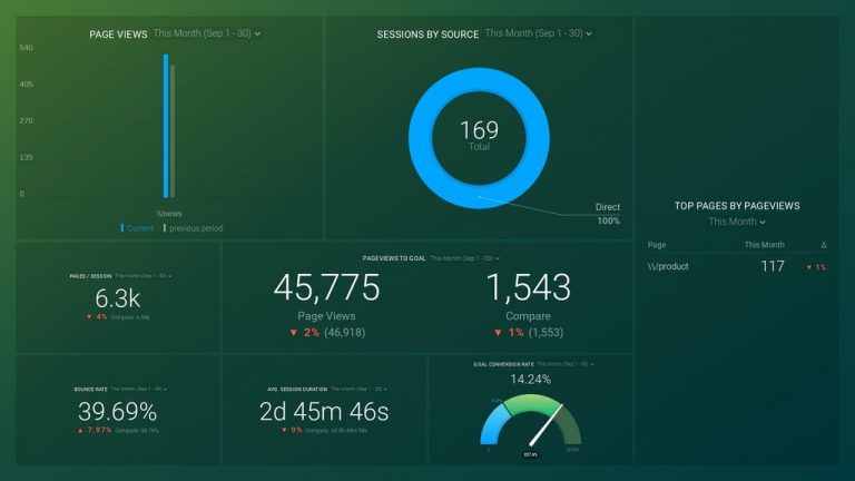 2025 Lead Generation Trends Backed by 27 Powerful Stats
