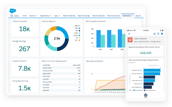 Salesforce CRM