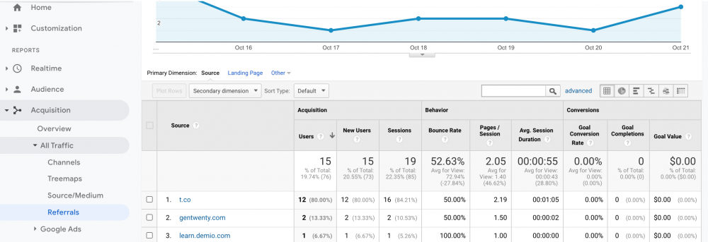 how to track referral sources in google analytics