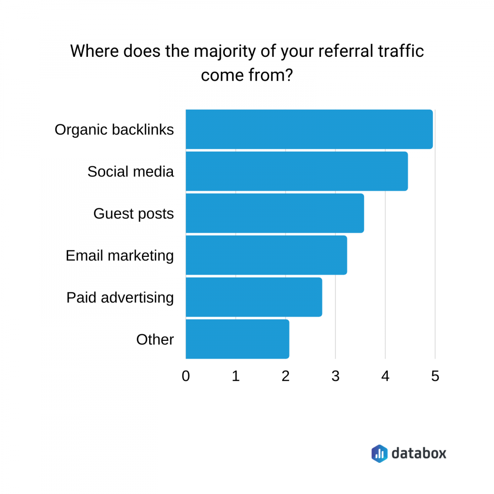 referral traffic sources