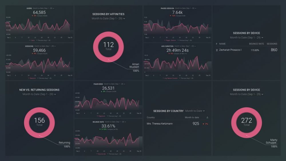 Google Analytics Audience Overview Dashboard