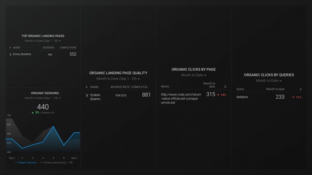  Google Analytics Landing Page SEO dashboard template