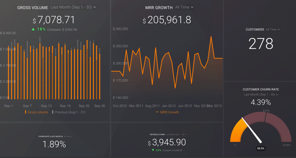 Stripe and MRR Dashboard