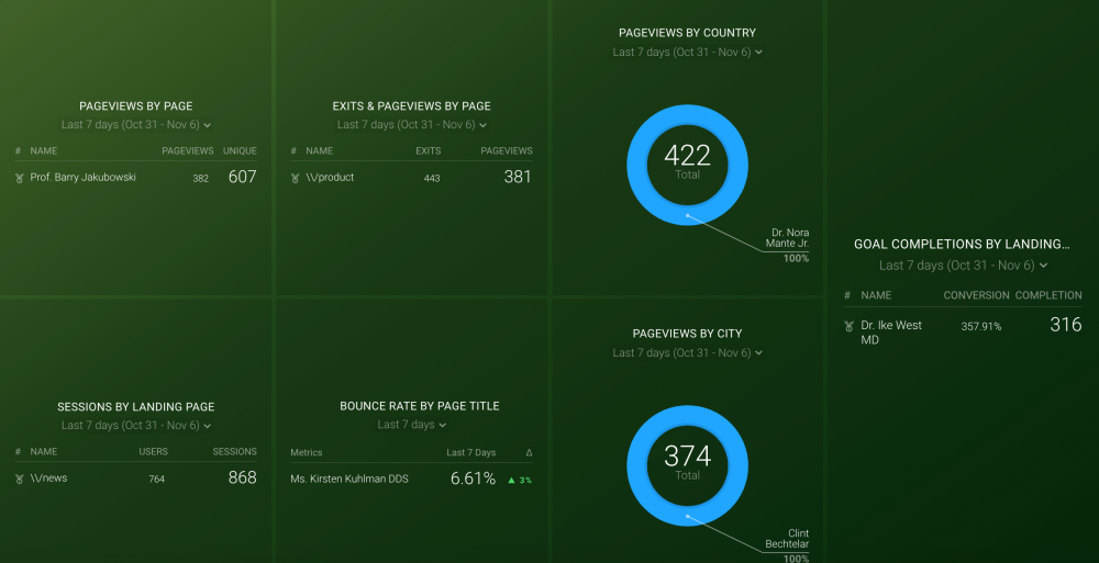 GA Content Analysis Dashboard